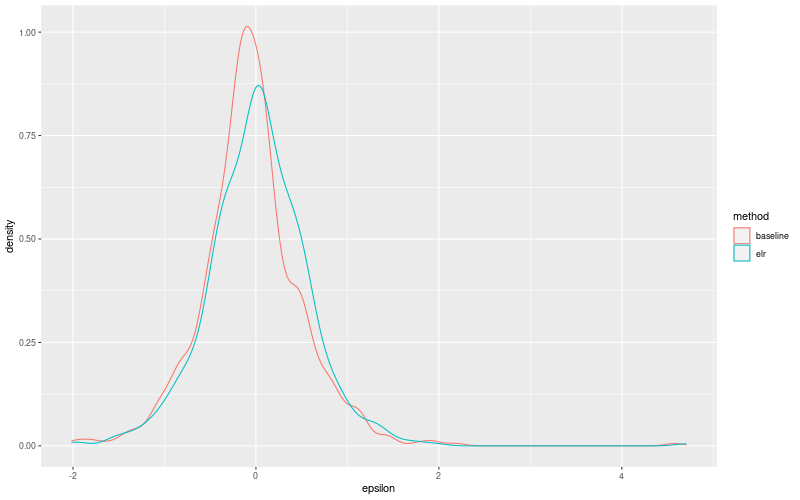 My plot :)